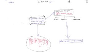 Ficha de estudo NCPC